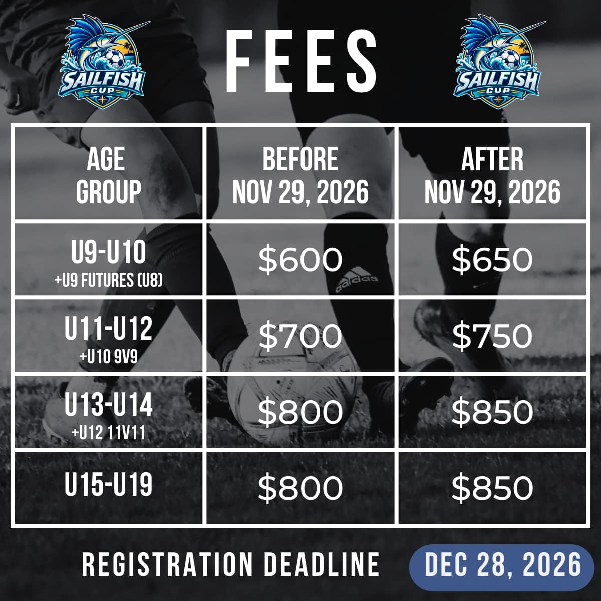 Sailfish Cup Fees 27